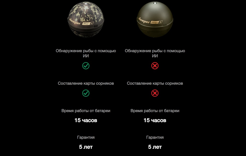 Deeper Smart Sonar Chirp+ 4