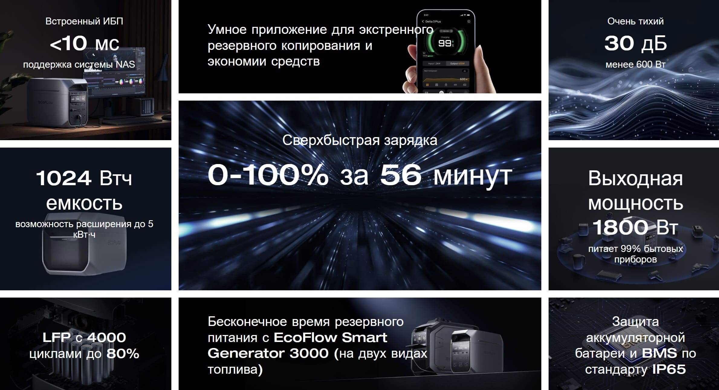 Зарядная станция EcoFlow DELTA 3 Plus